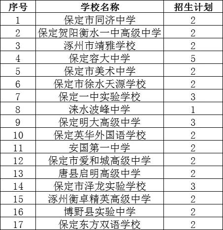 2021年外地市民办高中在秦皇岛市招生计划公布