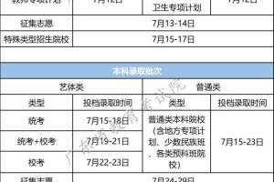 7月8日开始! 广东高考录取日程表来了