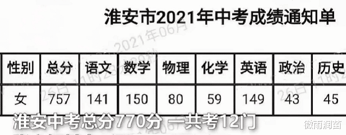 江苏一女生中考成绩757分, 12门功课8门满分, 秘诀是8个字