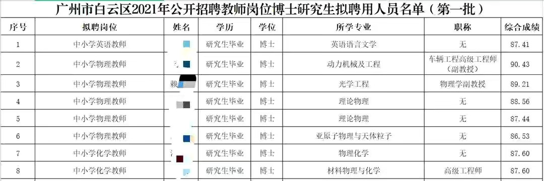 河北大学副教授跳槽到广州教中学, 到底图的啥?