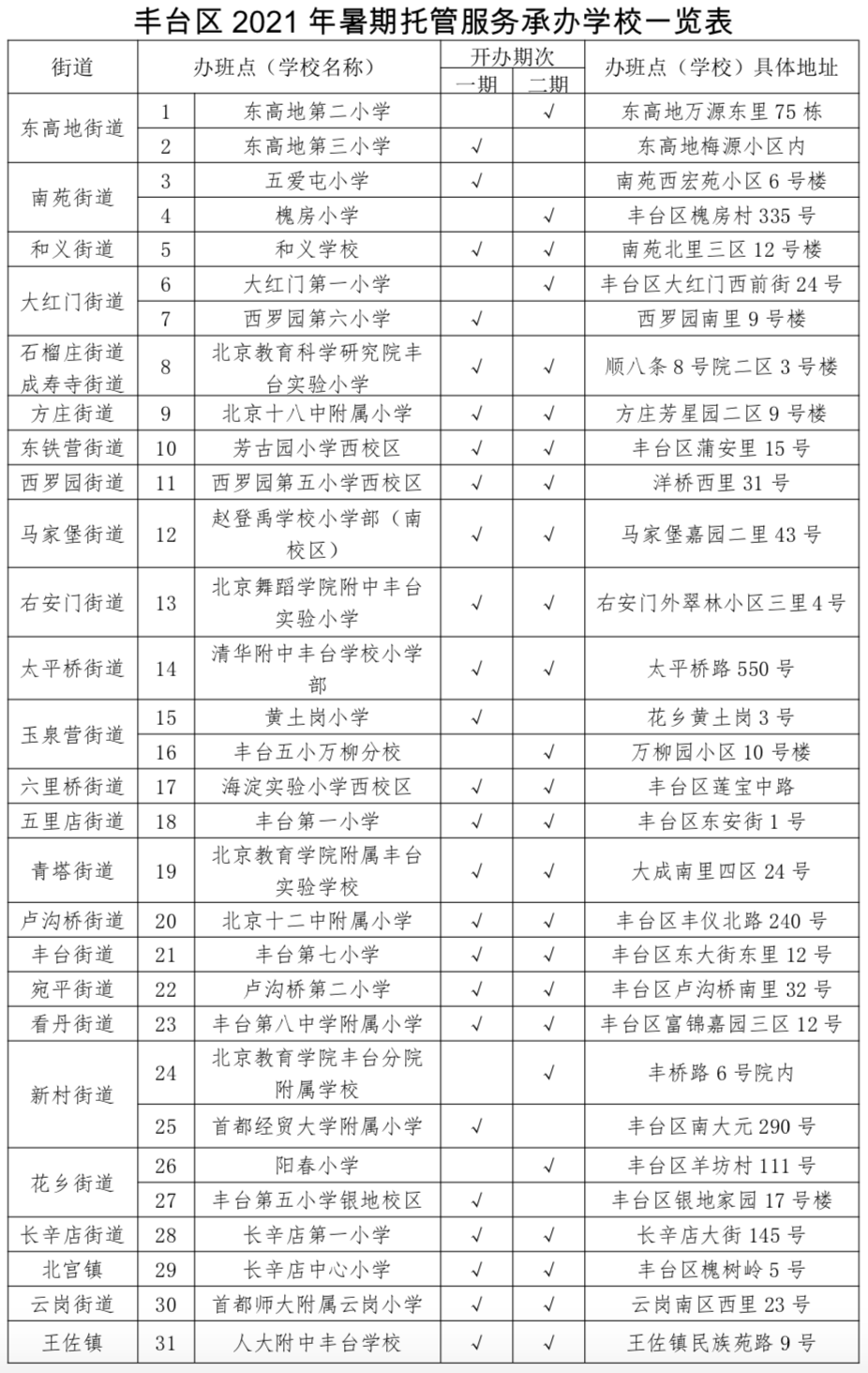 丰台区暑期托管服务安排出炉：31所学校参与承办，每生限报一期