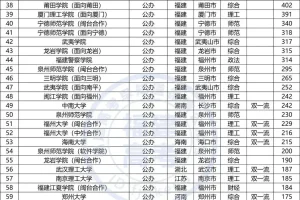 快讯! 中国本科院校, 2021在福建招生人数, 100强排名, 新鲜出炉