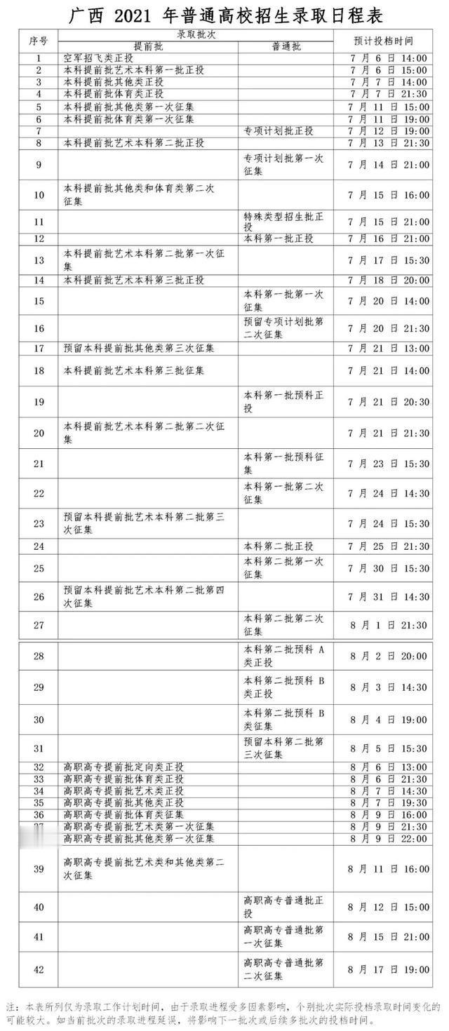 速转! 广西2021年普通高校招生录取日程表公布