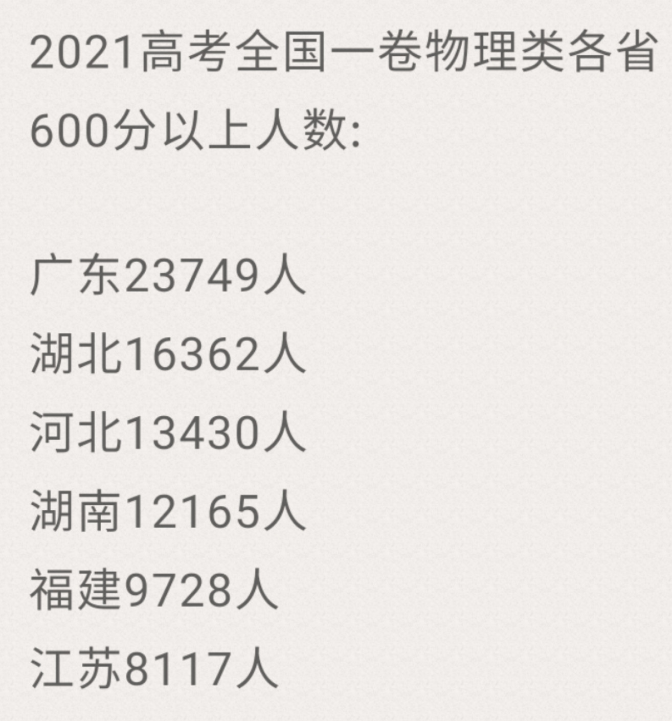 2021高考, 广东首次称霸, 福建成绩优异, 江苏湖南却远远落后