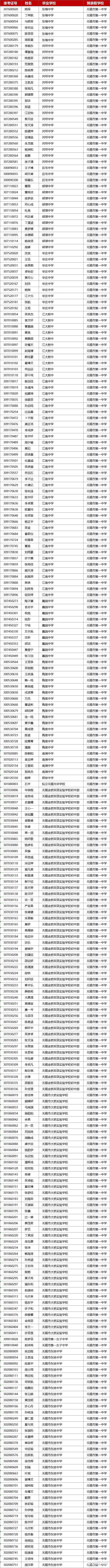 你家娃考进哪所高中? 2021年无锡市区热门普通高中分配生名单公示