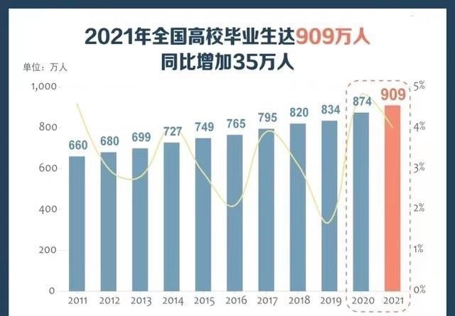 2021大学生就业报告: 体制很吃香、主播薪酬高、收入最重要