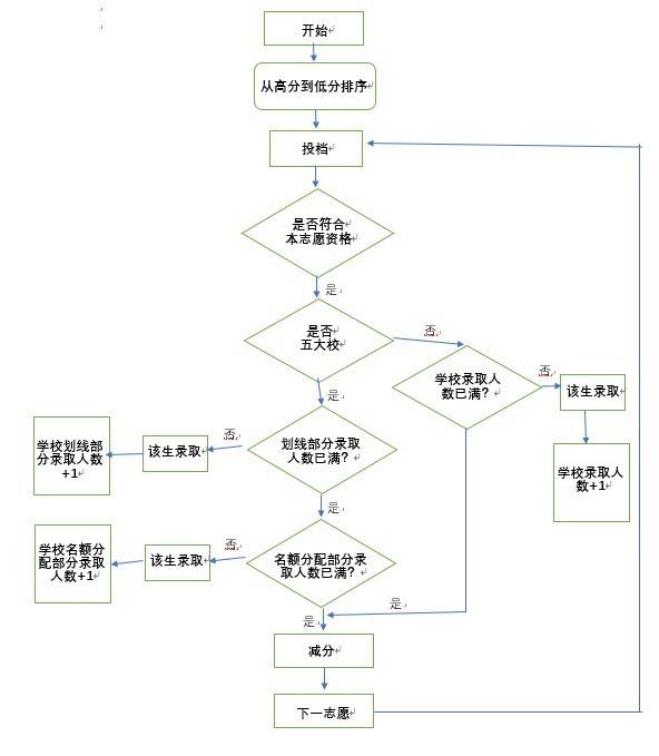 东莞2021年中考今天下午5时放榜