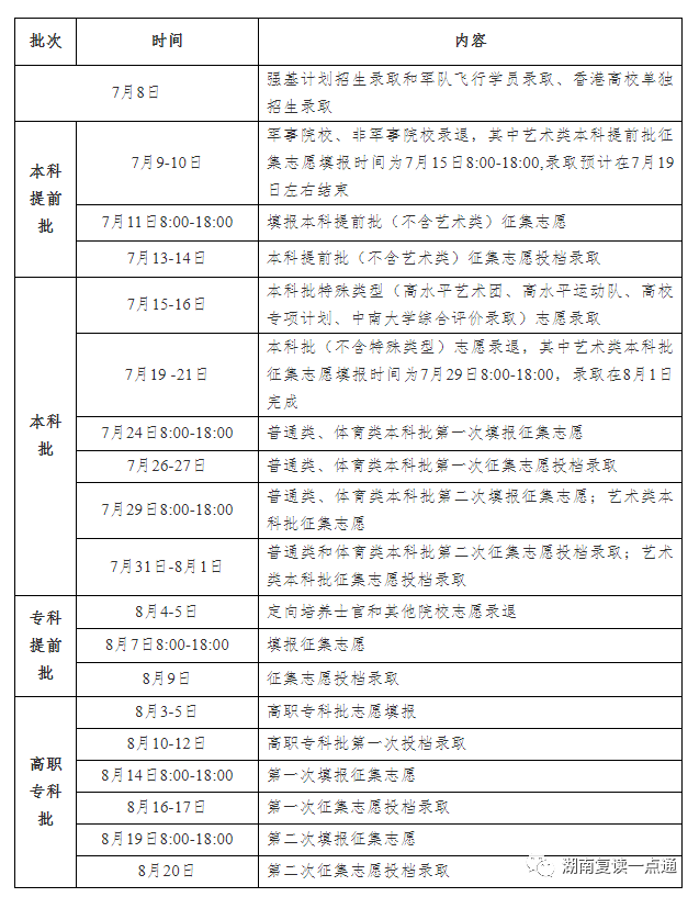 重磅! 2021年湖南高考志愿录取结果时间已出! 请查收!