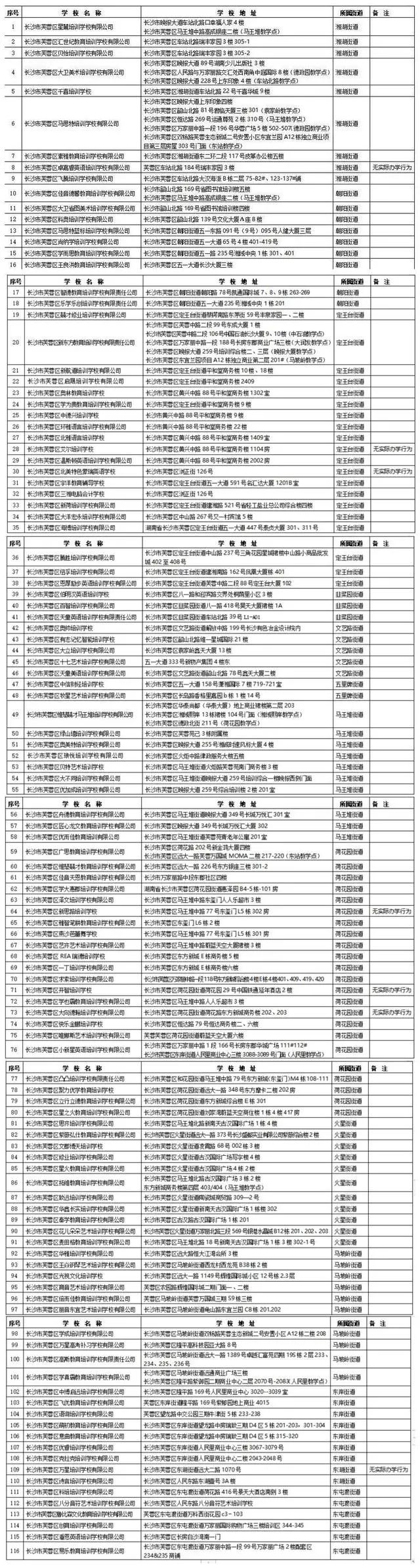 长沙部分区县（市）发布合法培训机构名单！家长速看！