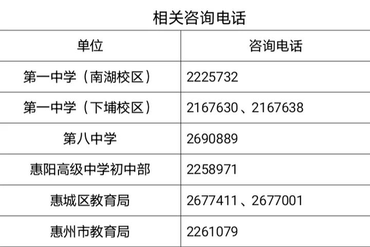 @惠州家长，对七年级拟派位结果有疑问，可以这样咨询→