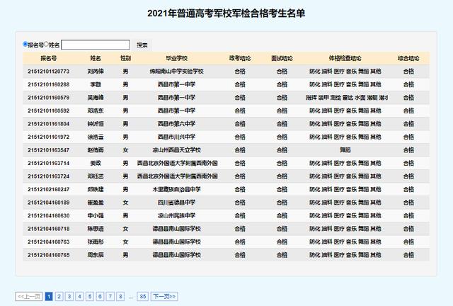 2021年普通高考军校军检、公安院校在川招生、中央司法警官学院体检合格考生名单出炉