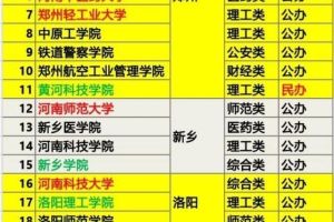 2021年河南省新增6所一本院校, 网友: 不是以前的三本吗?