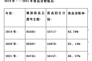 66%! 今年广州中考普高录取率创近三年新高