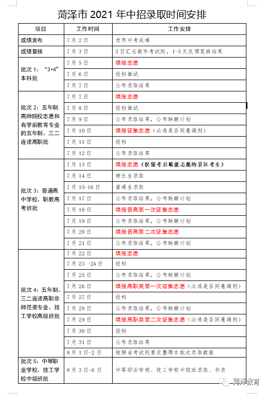 这个
不要报! 附2021年菏泽普通
、职高招生计划