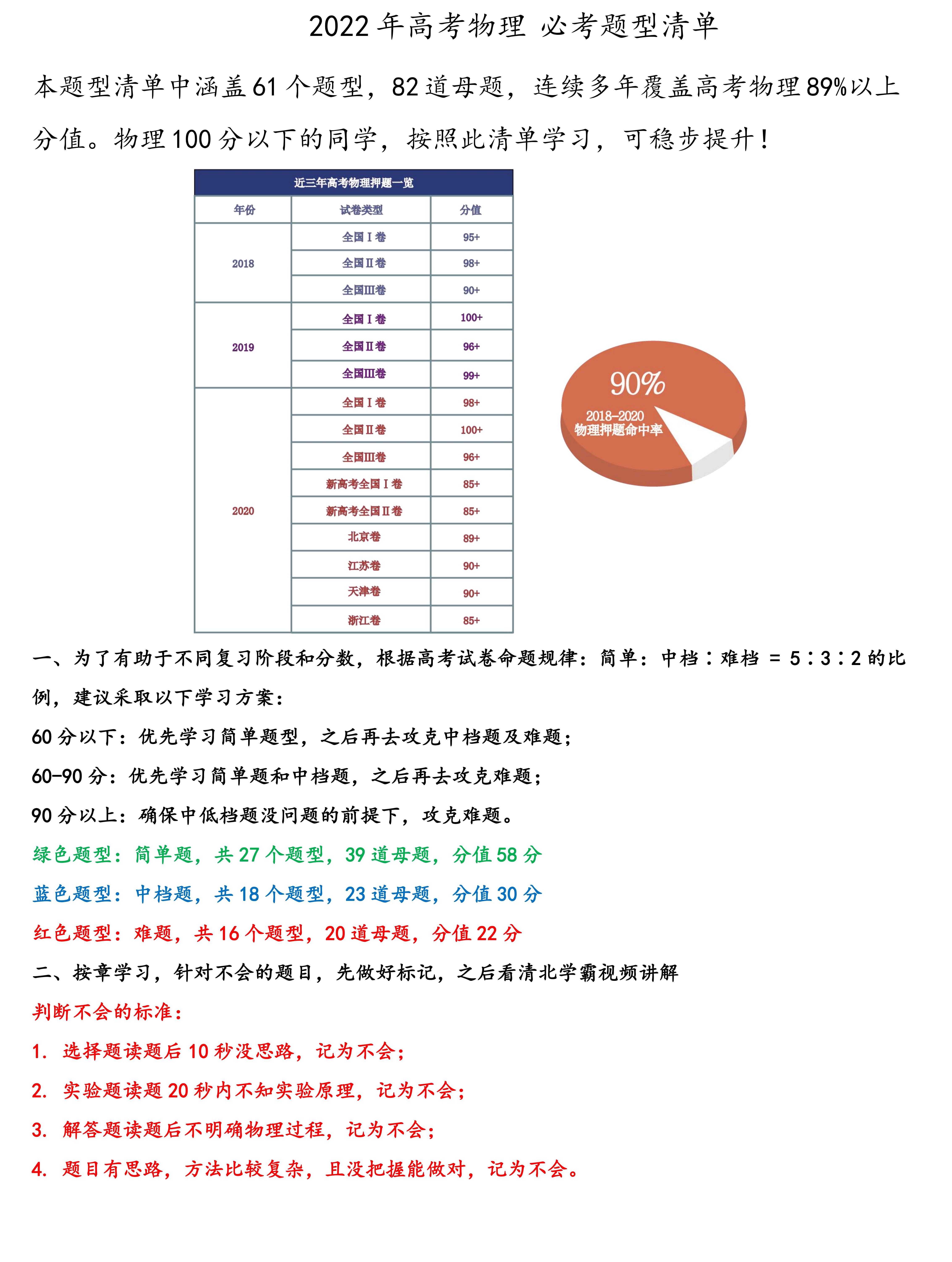 高中物理: 高考冲刺母题清单, 全国通用, 挑战985/211等名校