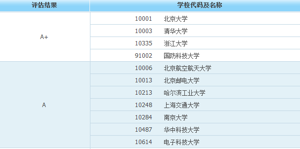 大学这6个专业最吃香, 就业率杠杠的, 考上令人羡慕