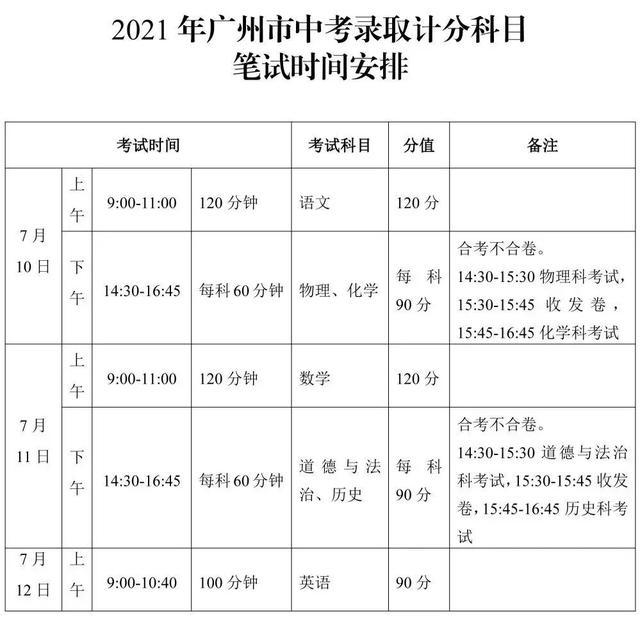 广州中考7月10日开始! 这些信息你要知道→