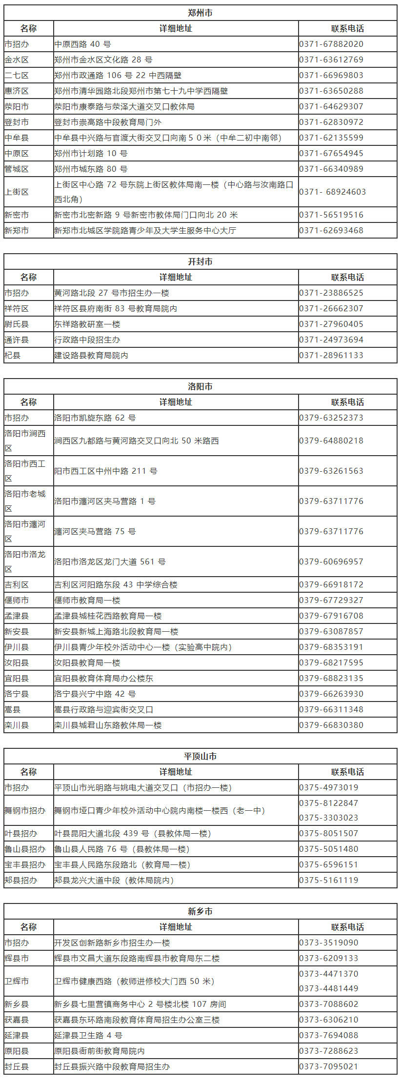 河南各地市招生机构服务大厅最新联系方式