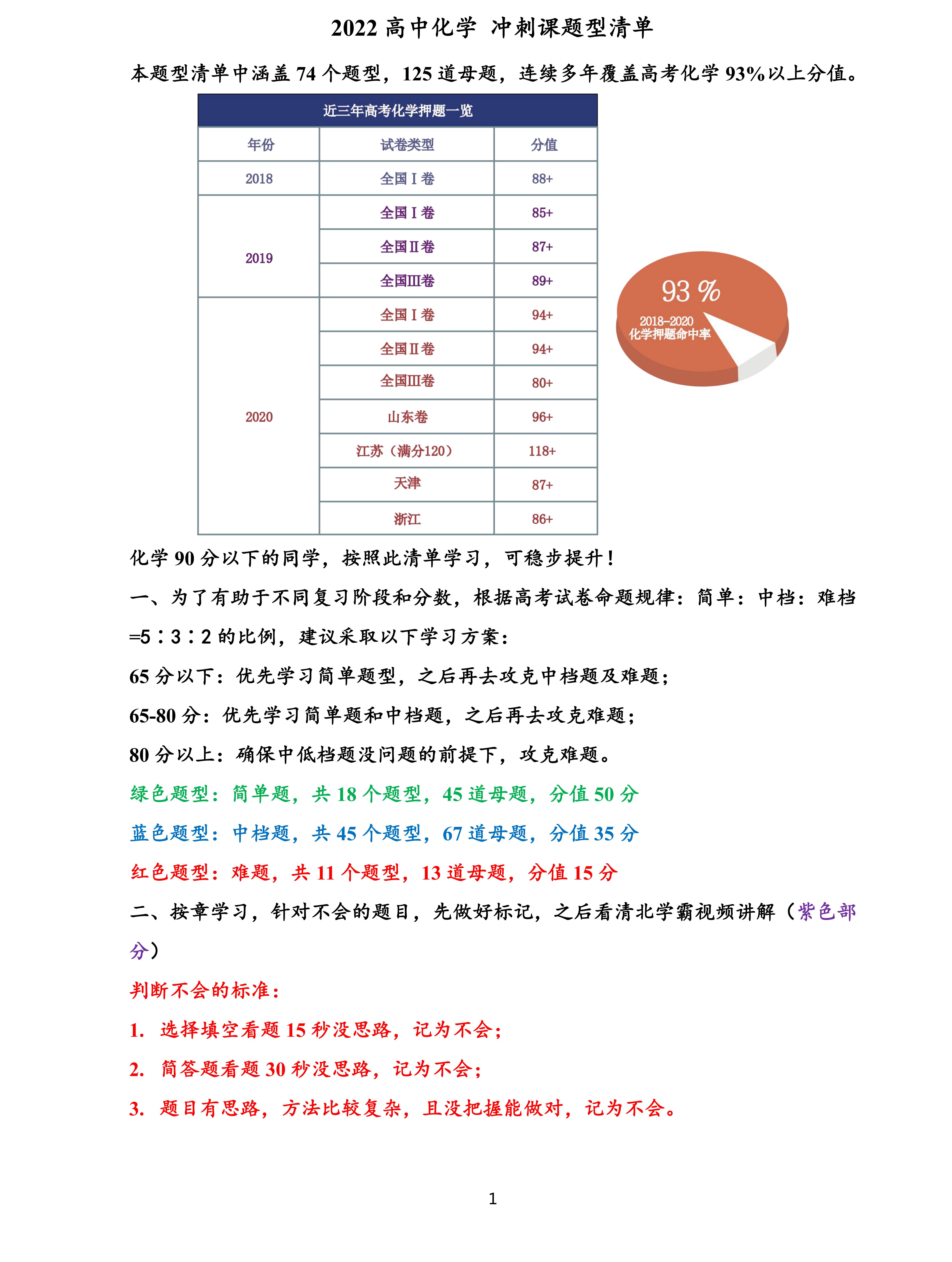 高中化学: 高考冲刺型母题清单, 连续多年覆盖高考试卷93%类型题