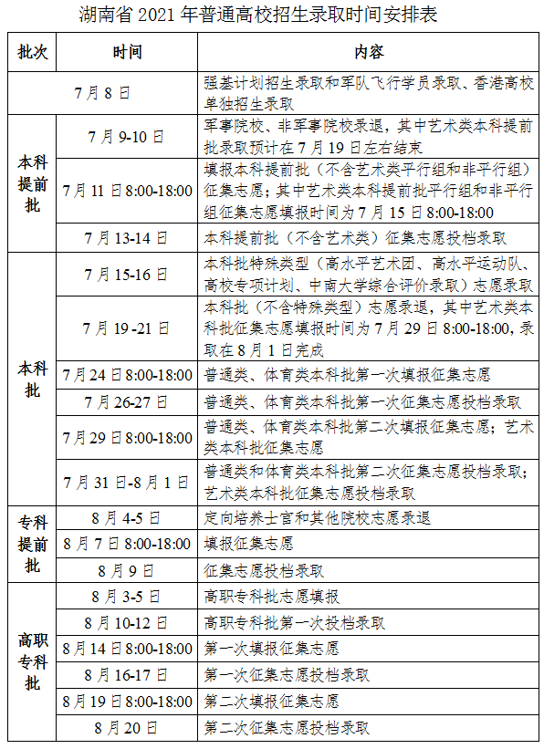 教育厅官微“湘微教育”可查考生录取状态，原来录取状态分这么几种！