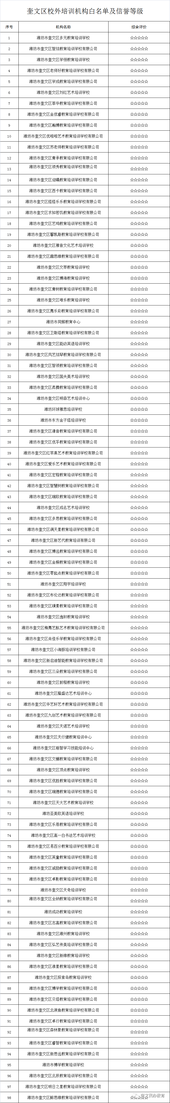 权威发布！潍坊奎文区校外培训机构黑白名单公布