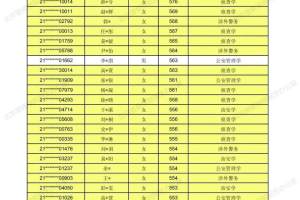 重磅! 2021年, 北京警察学院, 提前批本科招生录取名单, 正式公布