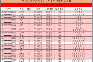 中国人民公安大学! 2021在河北、北京、江西、宁夏, 录取名单公布