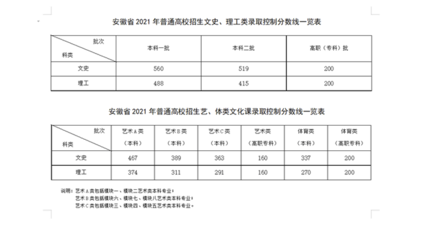 安徽考生被英语“拖后腿”, 网友替其惋惜, 状元苗子被英语坑了