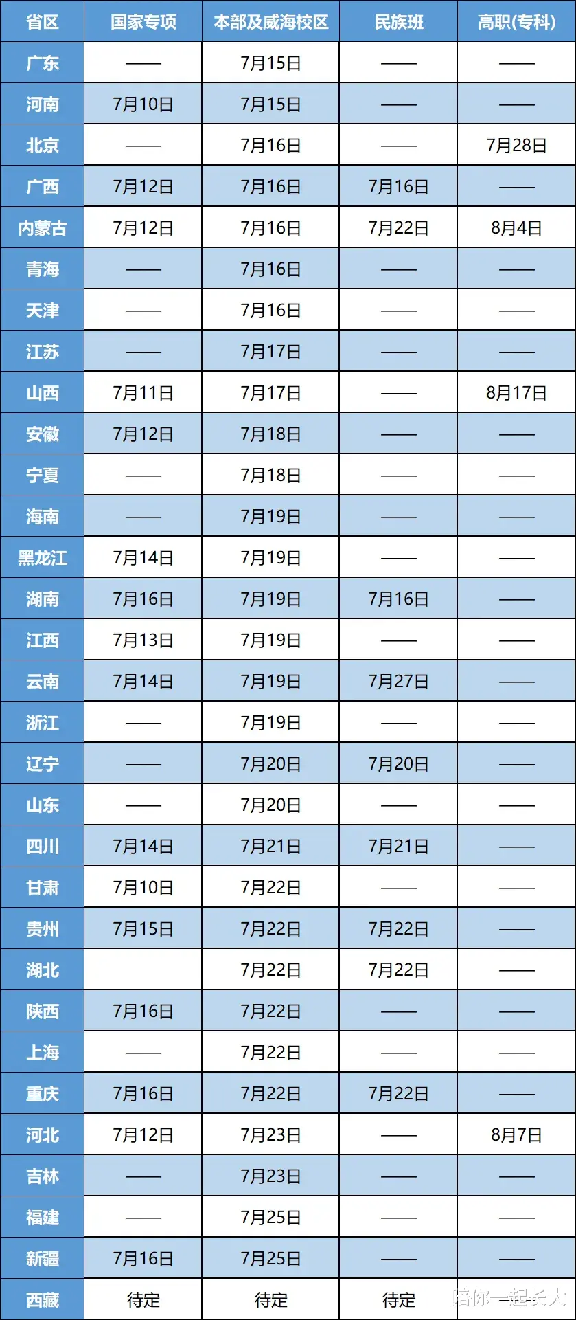 北京交通大学! 2021年高考, 在各省各批次录取时间安排, 正式公布