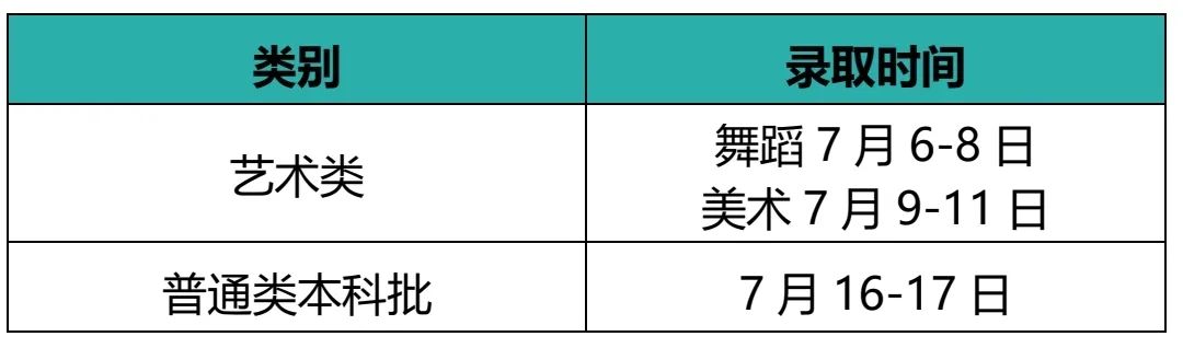 江南大学本科招生各省录取时间安排！@等待录取通知书的你