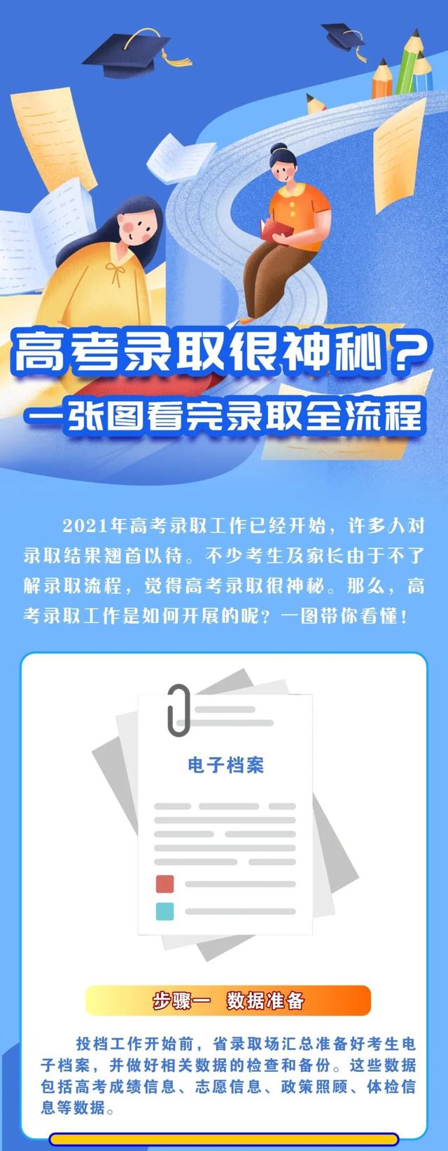 高考录取很神秘? 一张图看完录取全流程