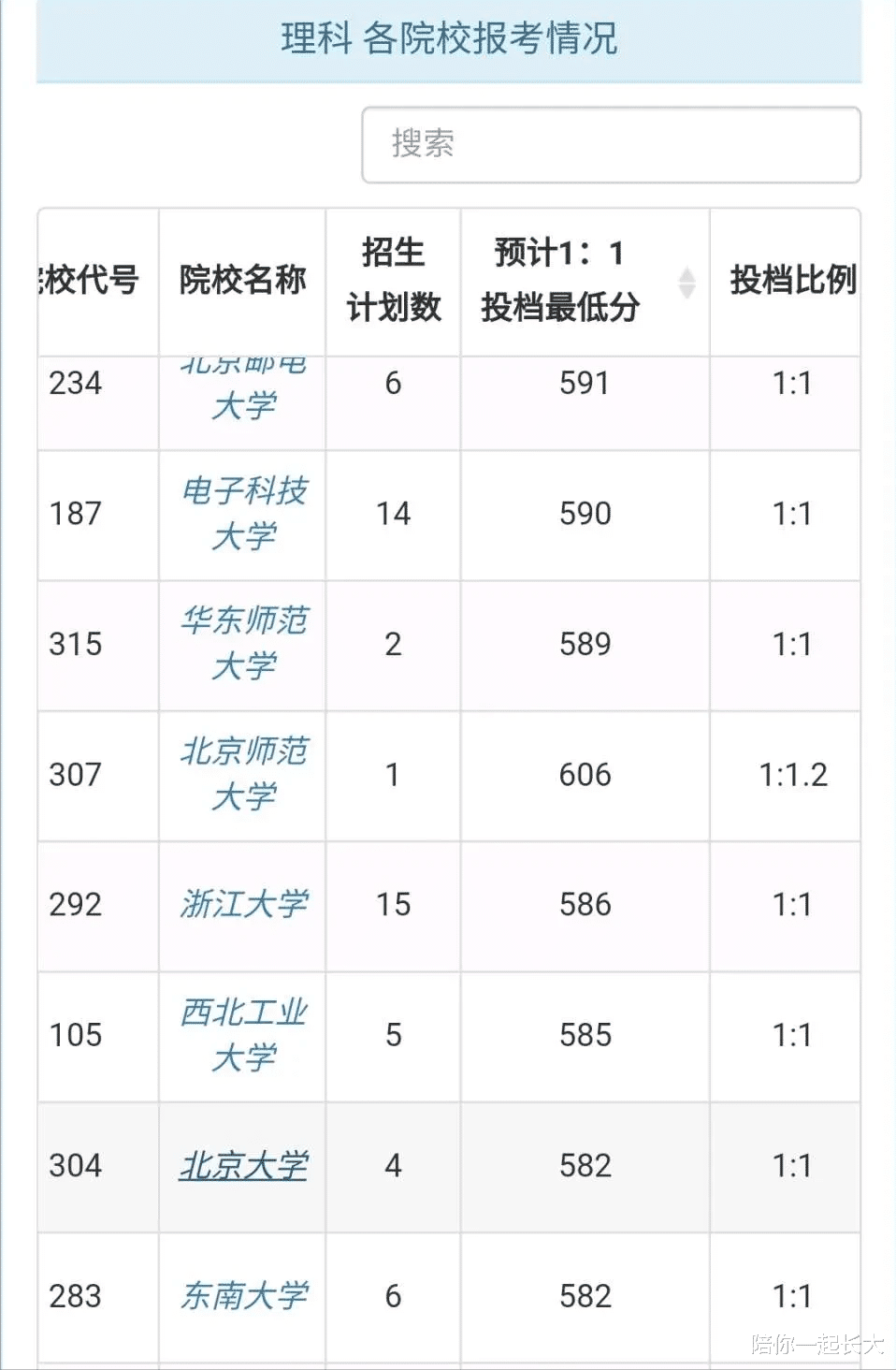 快讯! 2021, 内蒙古高考提前批B段分数发布, 北大598、浙大599!