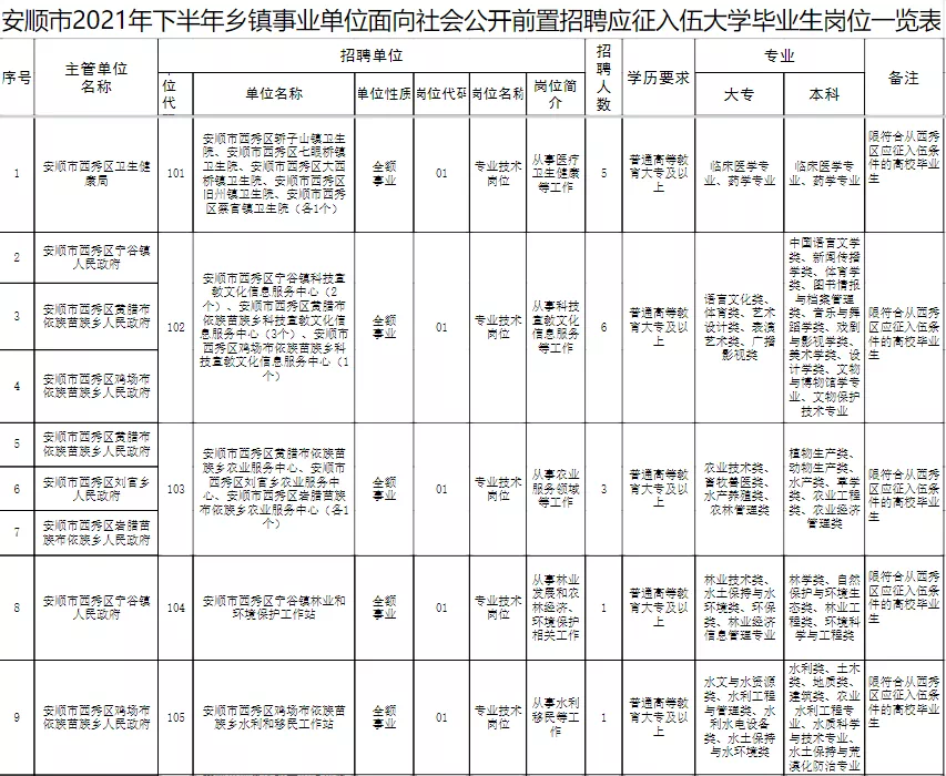 124个事业编岗！安顺面向应征入伍大学毕业生招聘