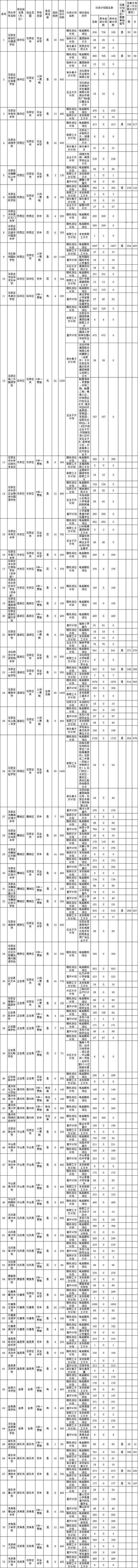 石家庄市2021年民办初中招生计划公布! 明天开始报名