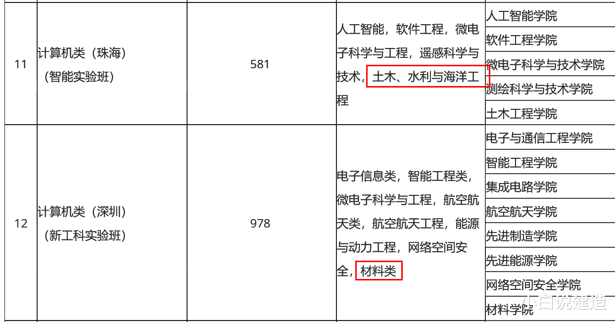 报考计算机结果去了土木, 新高考专业捆绑招生, 进了大学内卷依旧