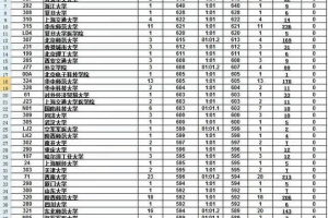 2021内蒙古提前批录取分出炉, 考生160分报考警校, 418分捡漏211