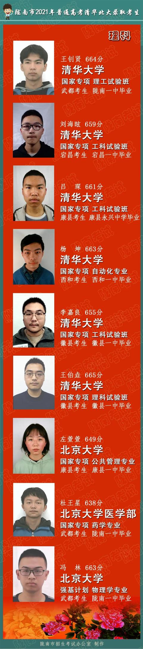 喜讯! 陇南12名学子被清华、北大录取