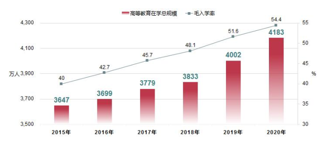 2021成人高考报名在即, 考生人数增加! ! 竞争进一步增大! !