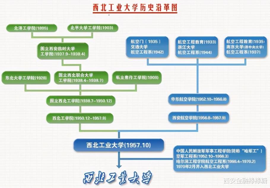 “西漂”83年后重回北京: 西工大“靠什么”?