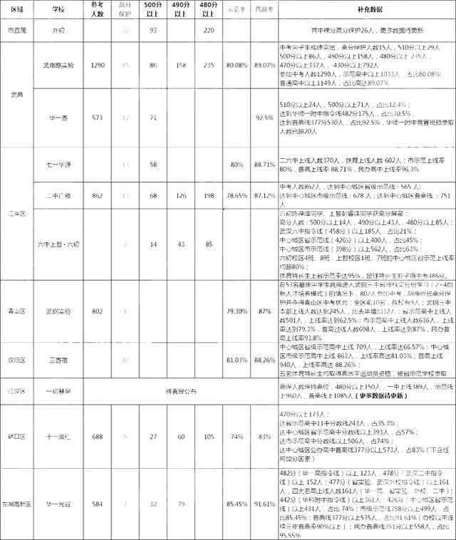 从中考成绩, 看名初整体格局新变化