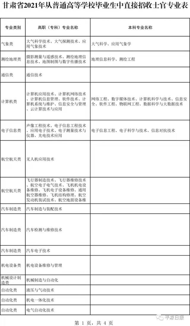 甘肃省2021年从普通高等学校毕业生中直接招收士官工作公告