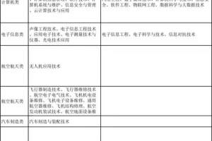 甘肃省2021年从普通高等学校毕业生中直接招收士官工作公告