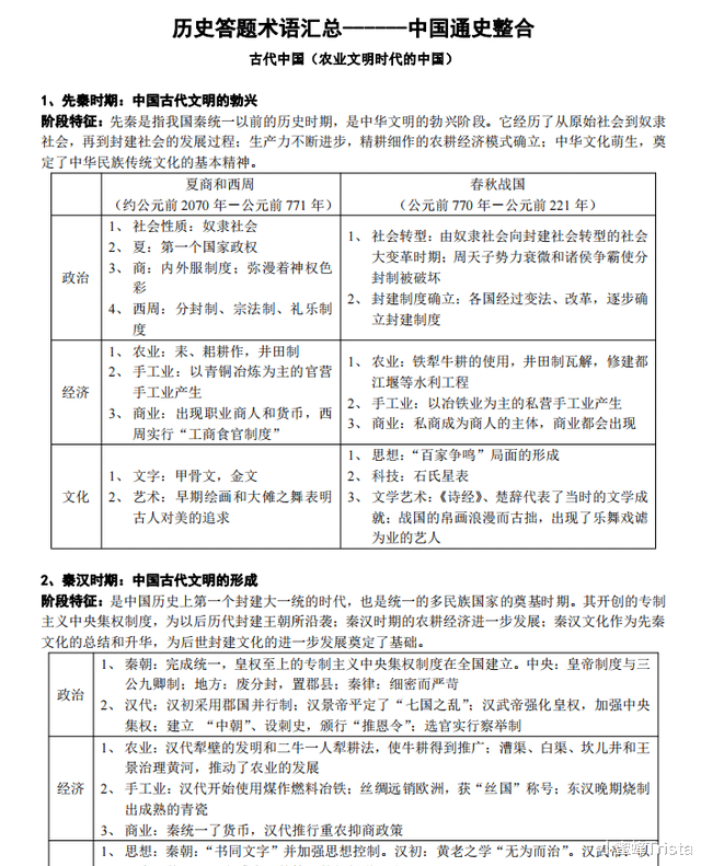 2022高考: 历史答题术语合集, 文科生人手一份