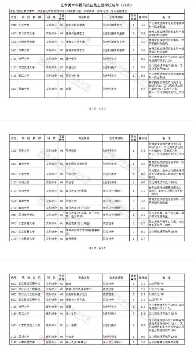 2021河南艺术类征集志愿, 12所985等着你, 华科理科文化课350可报