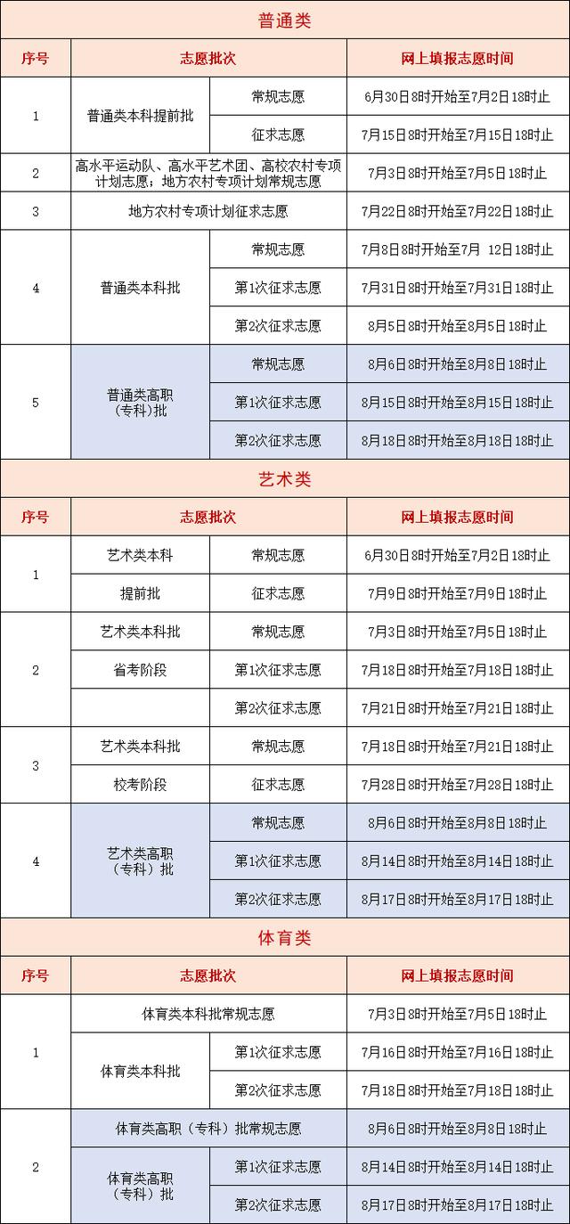 高职(专科)批志愿怎么报? 院校和专业哪个重要? 这场咨询会等你来