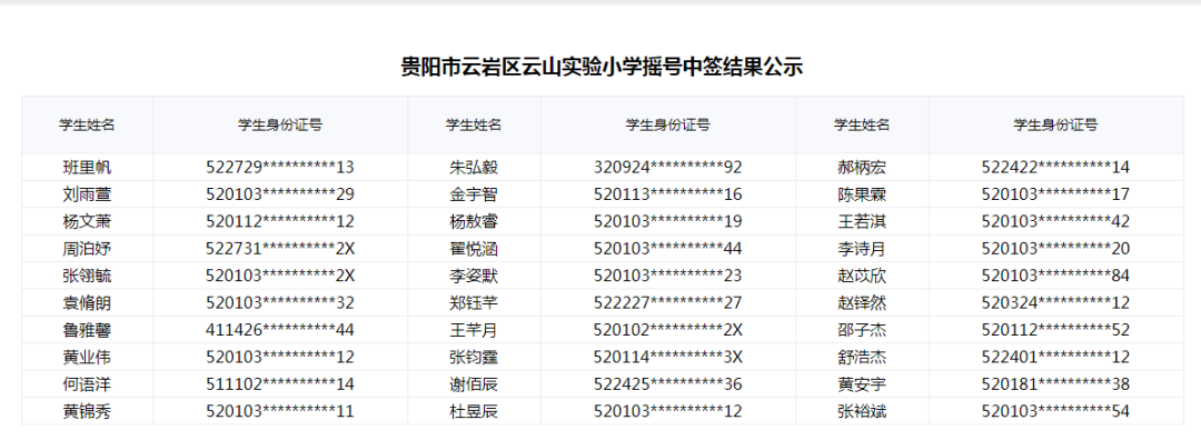 中签名单公布！贵阳26所民办中小学（校区）4300人派位成功！