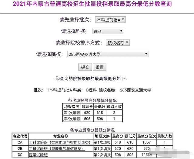 2021年高考录取, 这所985高校投档线仅489分, 网友却说意料之中