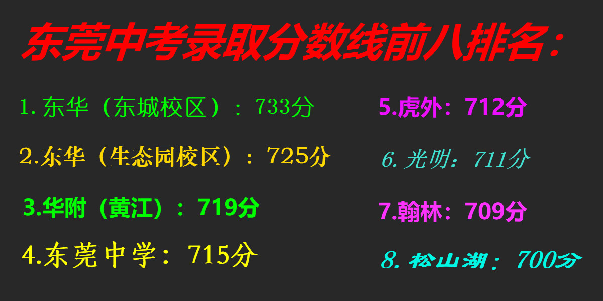 东莞中考录取分数线: 三个意料之外, 四个意料之中