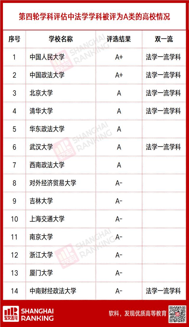 「轻松阅读」近700所大学开设, 这个热门专业哪些大学实力强?