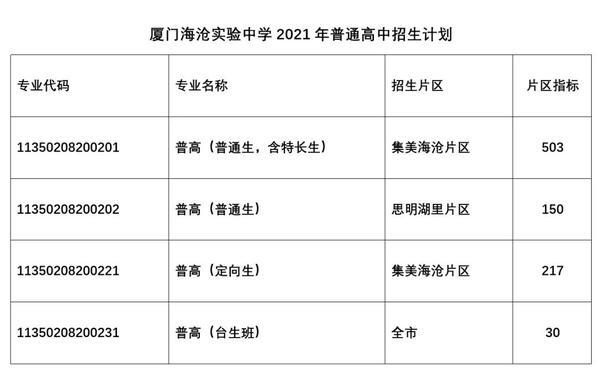 速看! 厦门这所
今年计划招生900人!